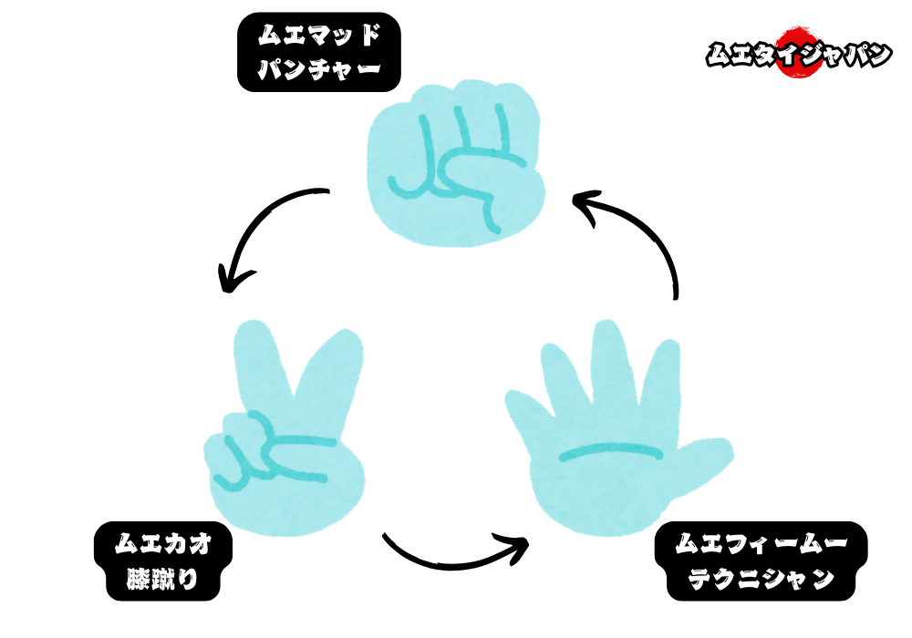 ムエタイの選手のスタイルには相性がある【最強は無い】